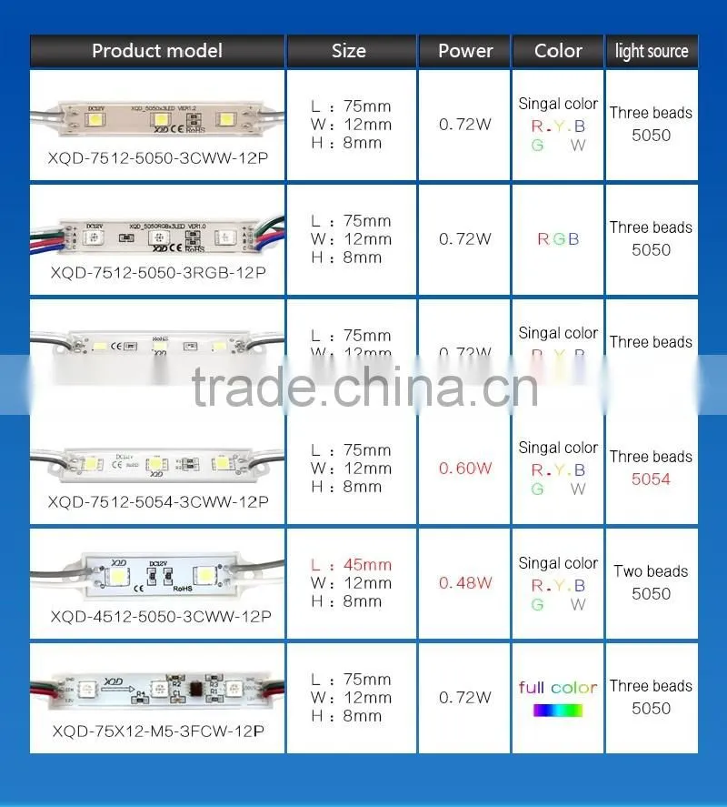 smd module ws2811 full color module led display outdoor white color single color XQD