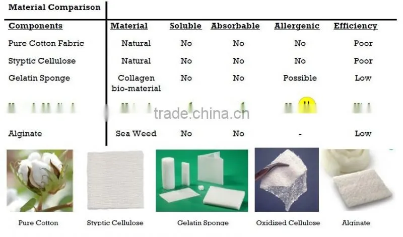 Sterile Soluble Hemostatic Gauze Zero Medical Waste