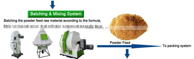 Lowest Price Factory Direct Sale Organic Fertilizer Pellet Milling Machine / Organic Fertilizer Pellet Milling Machine