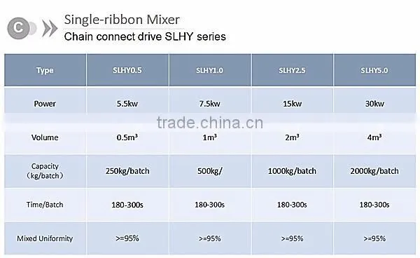 1-30t/h Poultry feed mixer/animal chicken feed mixing machine/cattle small feed mill mixer price for sale
