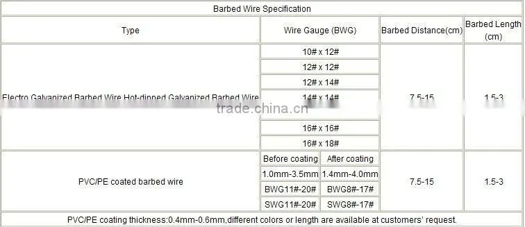 Single strand barbed wire from direct factory