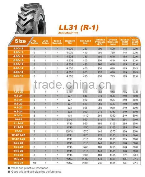 Linglong 12-38 tractor tire