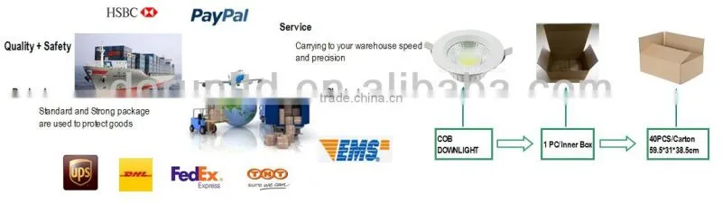 China Supplier Energy Saving COB LED Down light 8W/10W/18W/26W/30W led lamp