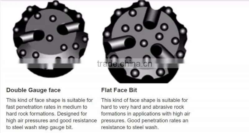 R32 T38 T45 T51 Retrac thread button Bit of diameter 64mm 76mm 89mm 102mm 115mm 127mm