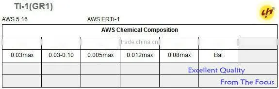 china wholesale titanium wires cheap titanium metal price in india