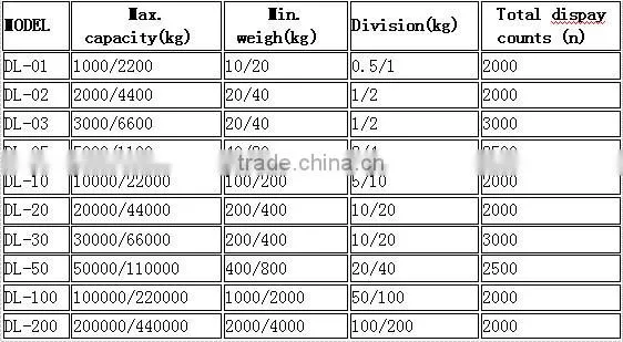 digital 1ton electrico hand dynamometer