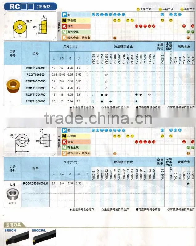 RCMT carbide inserts