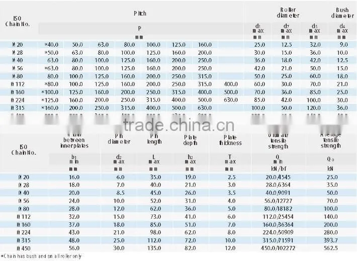 3 types of roller high hardness double pitch conveyor chain (M series )