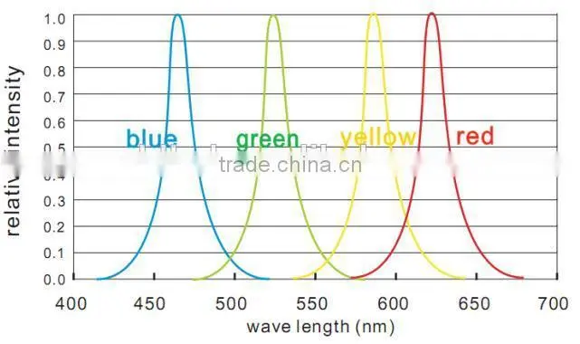 12v/ 24v aluminum led lighting profile of strip, SMD5050/3528/5630