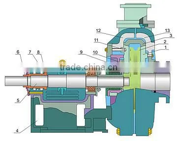 ZGB Mill Tailings Slurry Pump