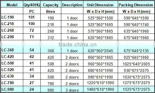 High Quality 268L glass door showcase with CE/UL/ETL/GS