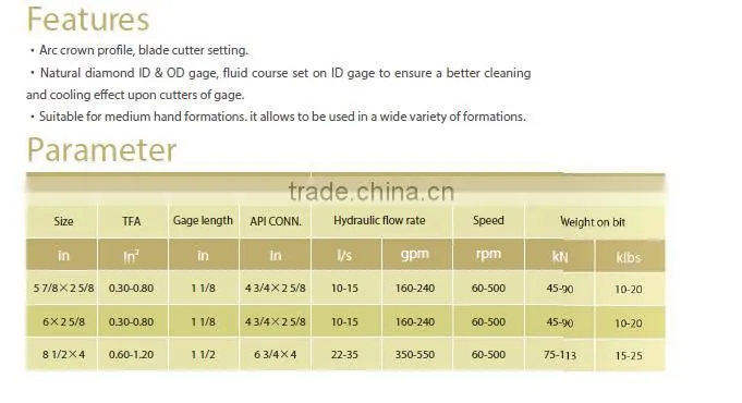 API-7-1 Standard core drill bits