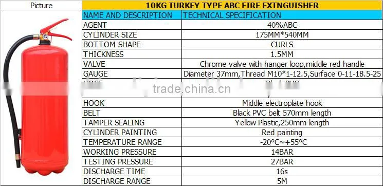 Super quality types of Portable Stainless different classes of fire extinguishers