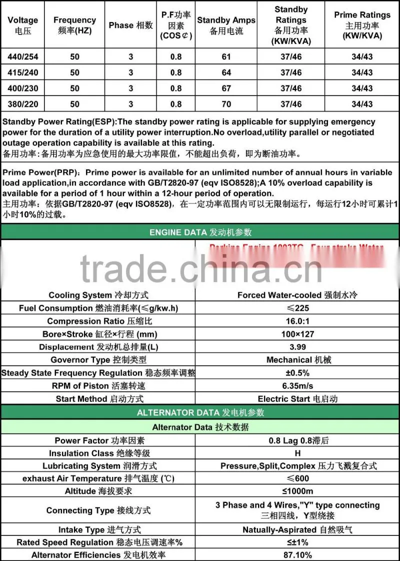 40KVA AC Three Phase Electric Start Brushless Silent Generators