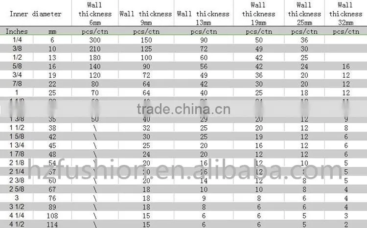 Heat insulation material rubber plastic foam