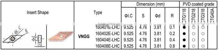 VNGG-LHC insert for Heat-resisting Alloy, Finishing and Semi-finishing
