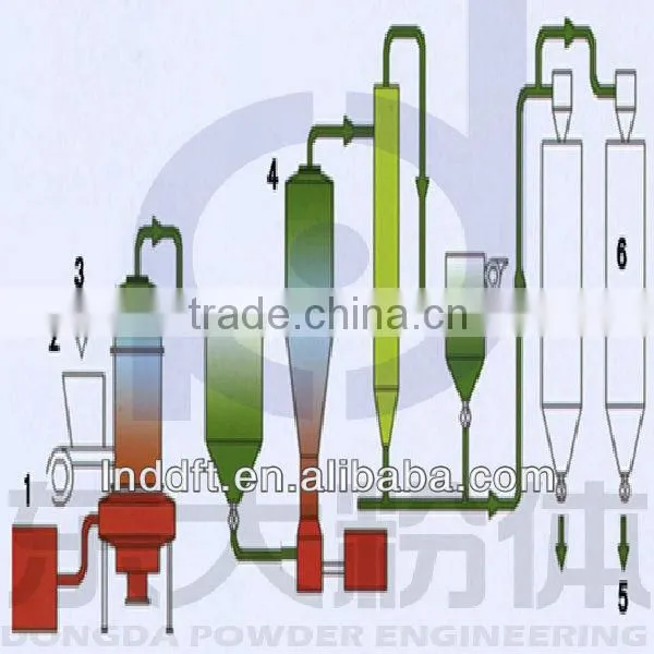 Desulfurization Gypsum Board Drying and Calcination Equipment