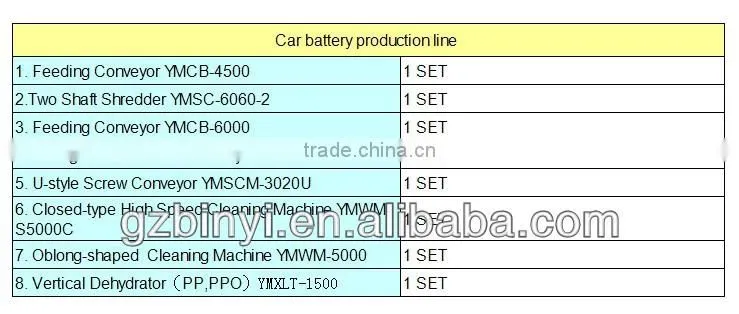 Hot selling battery production line / car battery production line / lead acid battery production line