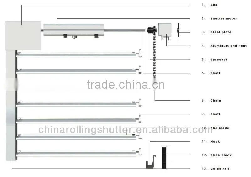 Wind Resistance Shutter