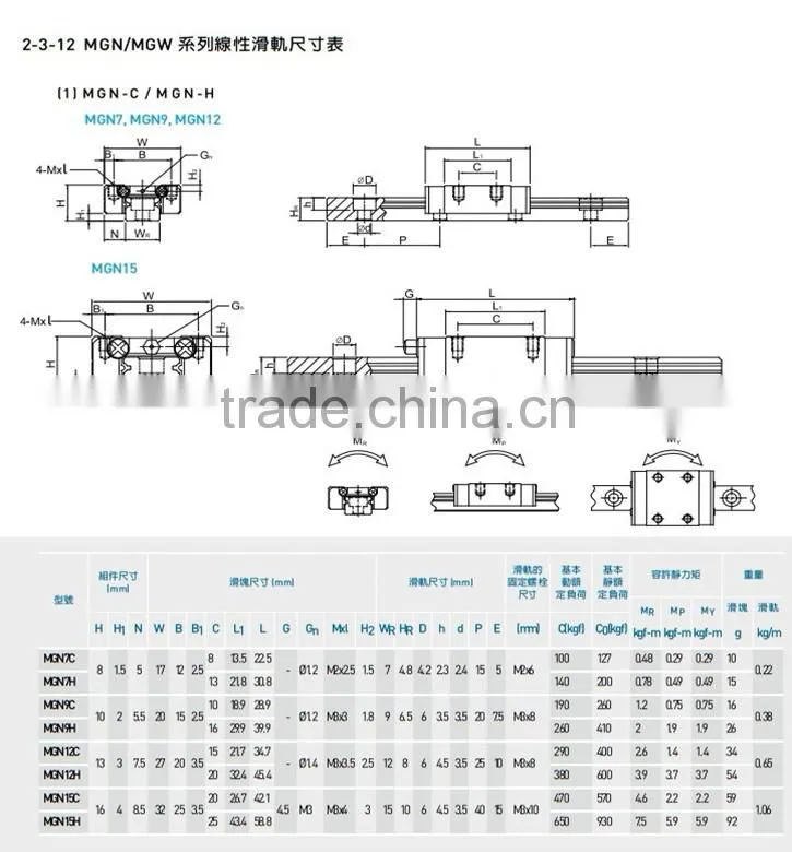 Linear bearings block housing bush bearings EGH EGW HGW MGN