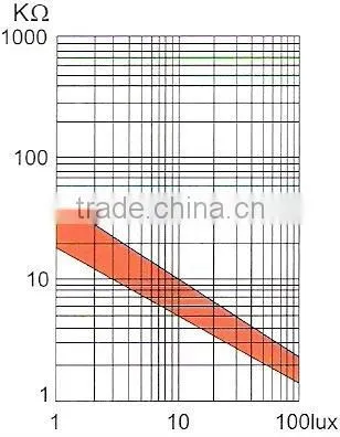 GL4516 dependent 4mm resistor wholesale on alibaba