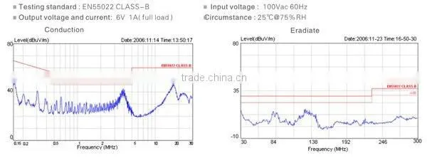 FY0420500 4.2V 0.5A power adapter for Headsets