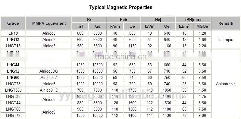 alnico magnet for hall sensor
