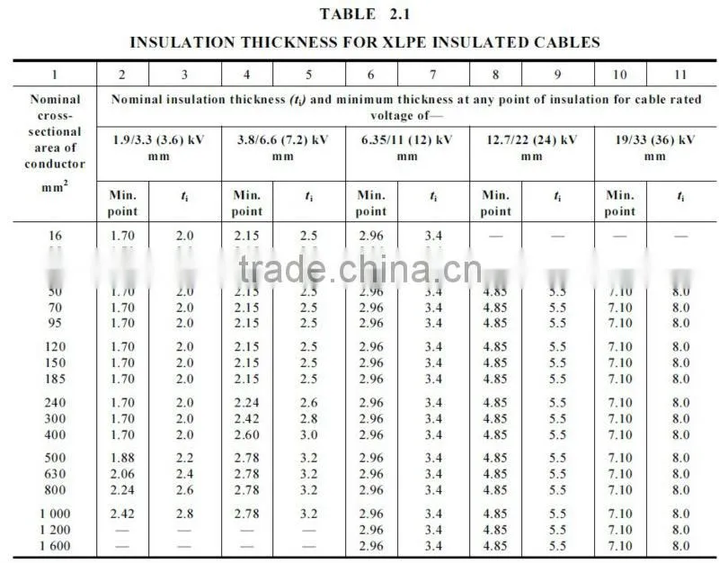 AS/NZS 4961 0.6/1kv Copper Neutral Screen Cable