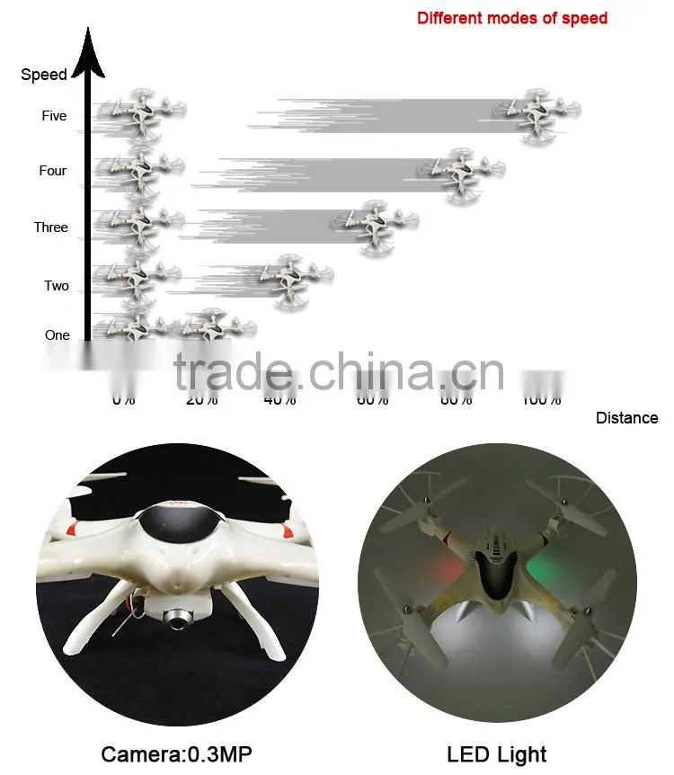 Bricstar Wifi FPV series rc quadcopter with camera