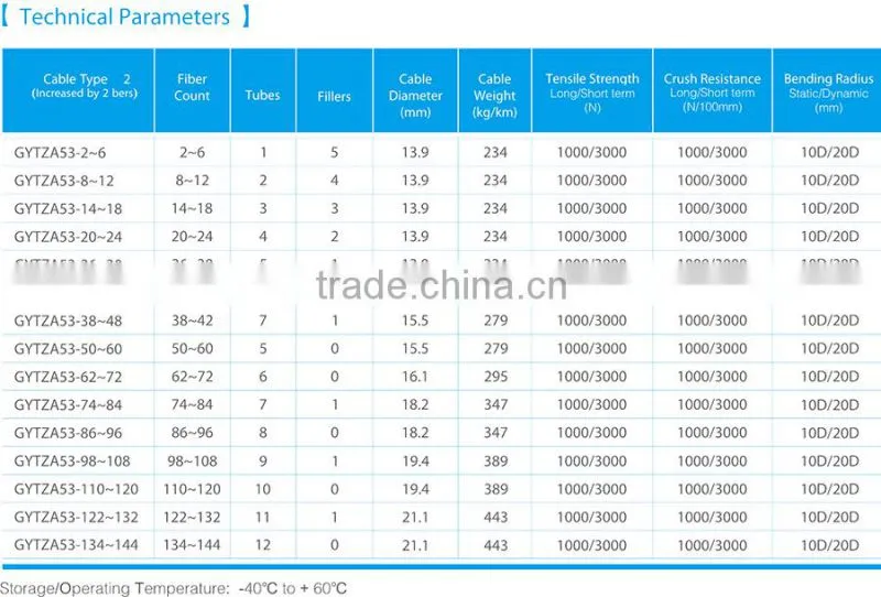 LSZH Cable GYTZA53 Anti-Rodent Fiber Optic Cable Outdoor Stranded Single Mode Layer Armored Optic Cable