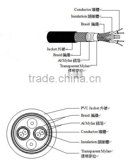 Best Copartner IEEE 1394A cable
