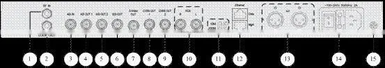 Mpeg-2 DVB demodulator with asi out,DTV decoder,DVB-S QPSK Demodulator (IRD) , DVB-CSA SD TV demodulator COL5811C