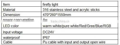 2016 LED Outdoor light Acrylic Architectural lighting RGB chirstmas LED Reed light