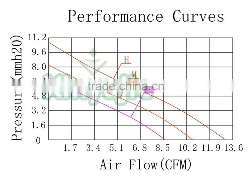 XYJ6028 60mm energy saving small centrifugal blower 12v