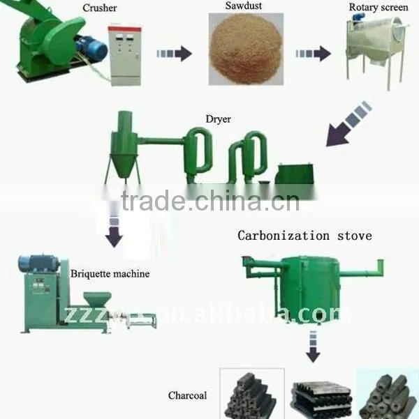 coffee husk charcoal stick making machine/straw charcoal making machine