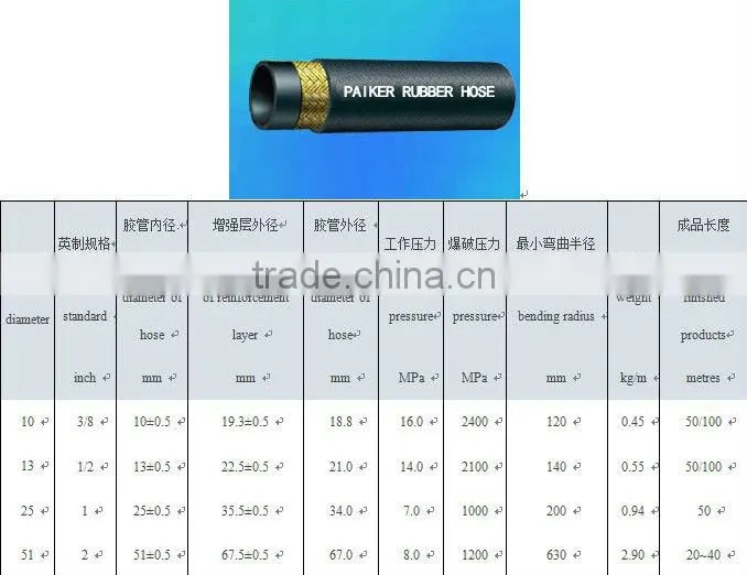Excellent quality oil rubber hose