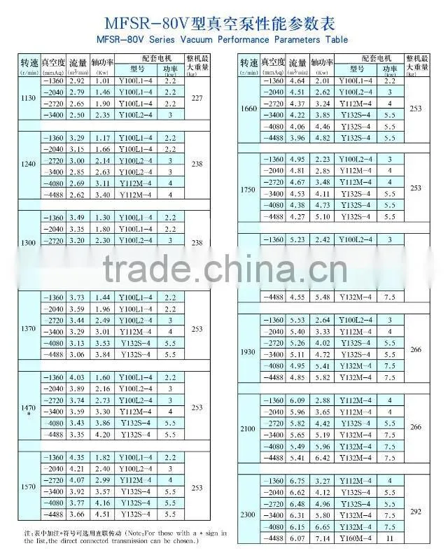 high vacuum pump