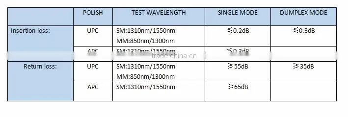 ST-ST duplex multymode fiber optic patch cable connector