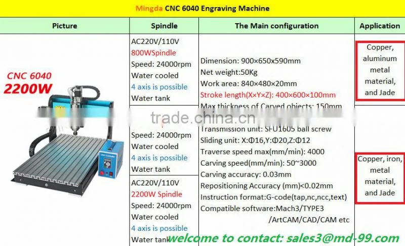 Hot-selling factory sale MINGDA 600*900*110mmcheap cnc milling machine , large multi head 4 axis cnc machine for pcb