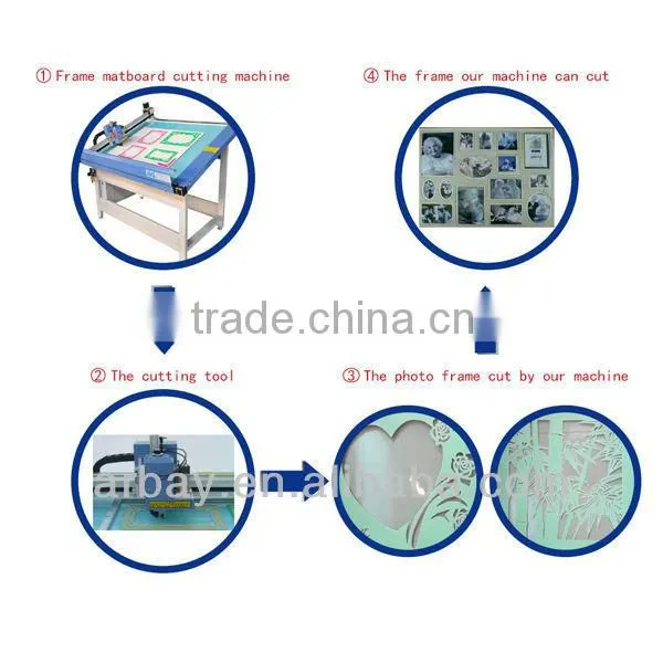 acrylic photo frames wholesale colorful collage photo frame passepartout for photo frame