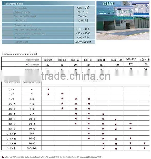 Digital truck scale/weighbridge