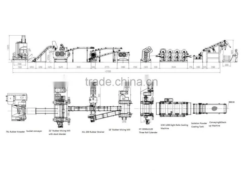Cable Material Rubber Sheet Production line/ Machines for rubber cable material sheet