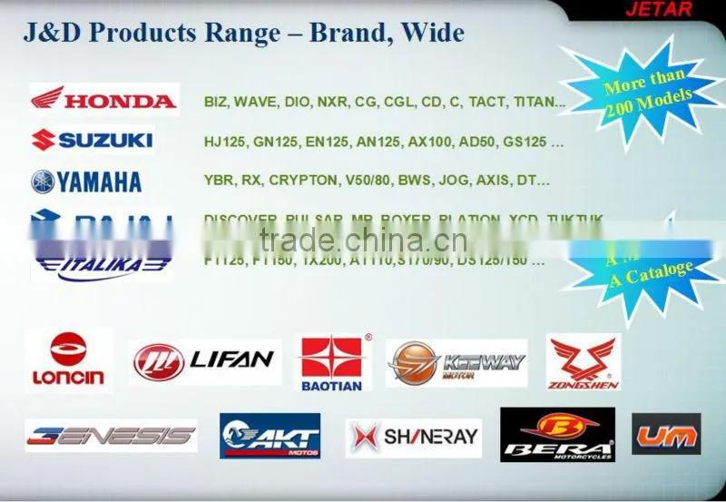 spare parts for motorcycles BIZ 125A