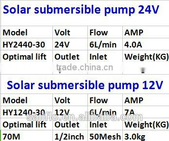 Sailflo 4''12v solar power water pump brushness motor irrigation