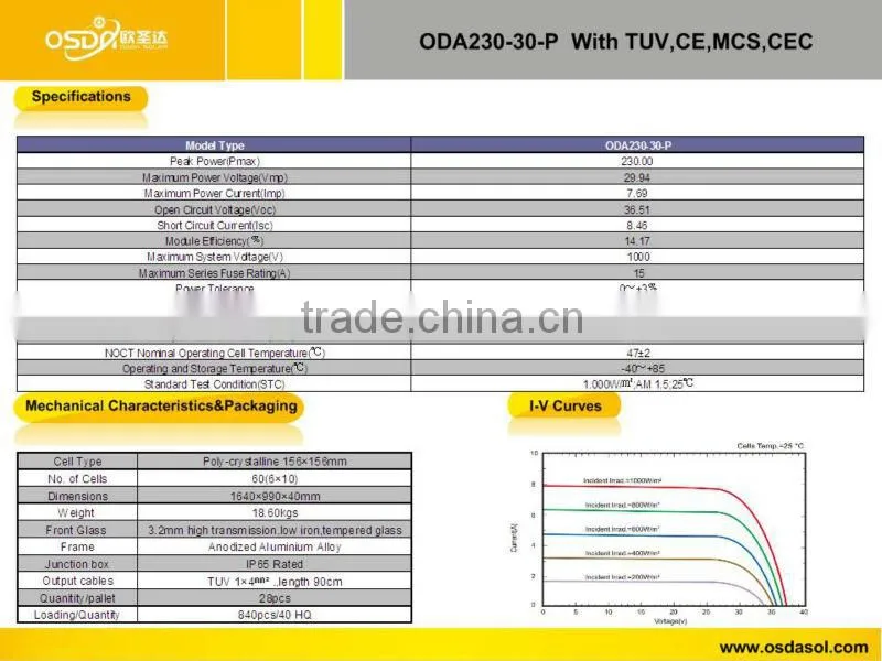 TUV MCS CEC certificated polycrystalline 230W solar panel