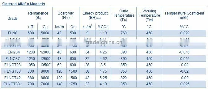 AlNiCo magnet / cast Alnico / sintered Alnico / permanent magnet / strong magnets / rare earth magnet