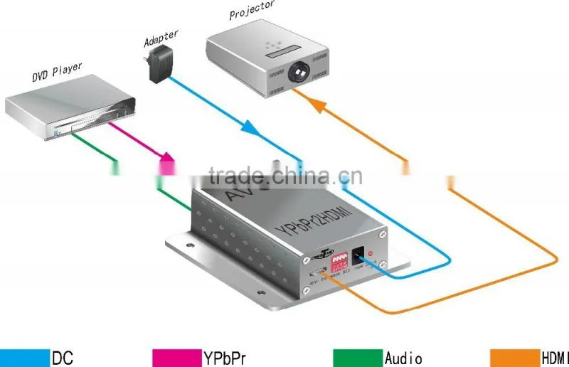 Signal Converter CVBS(Audio) to HDMI Converter