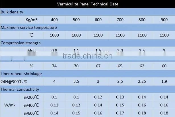 Fireplace Shaped Vermiculite Brick as Fireproof Material