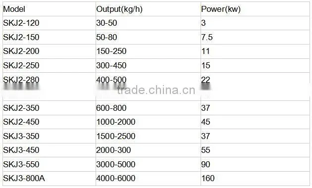 pellet fertilizer machine for sale,hot sale organic fertilizer pellet machine