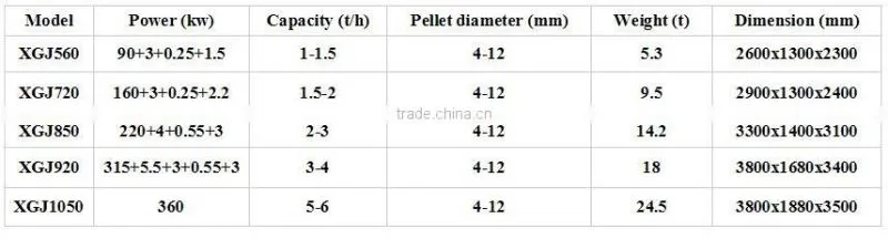 how to make pellet mill/pellet packing machine/pellet mill for sale